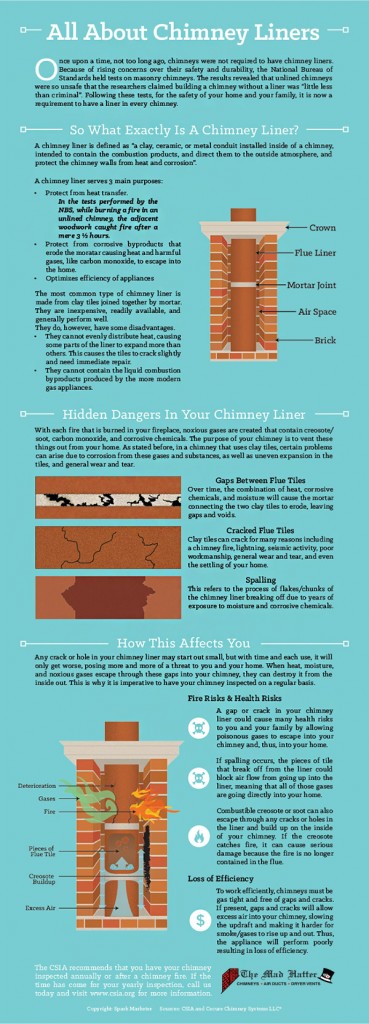 Give the chimney pros at The Mad Hatter a call at 317-596-0200 to schedule an inspection to assess the current state of your chimney liner.